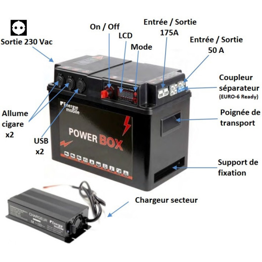 Pile lithium autonome type batterie nomade EM PowerBox 1280 Wh + 1000W 230V  – H2R EQUIPEMENTS