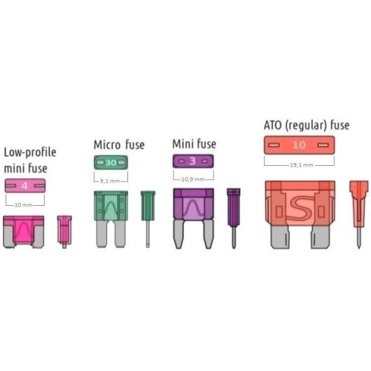 3 types d'adaptateur de circuit et kit de fusible - Support de
