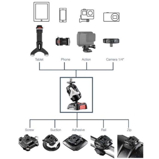 SCANSTRUT Rokk Mini support GoPro RL-510, caméra en bateau ou camping-car