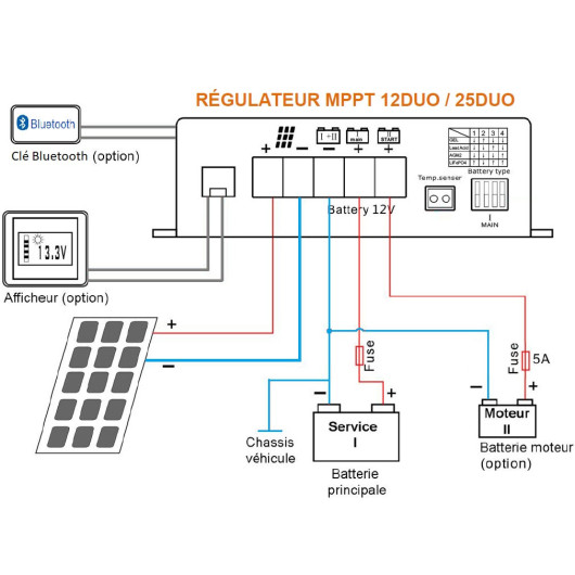 EM MPPT DUO25 régulateur solaire pour 2 batteries. entretien batterie moteur.