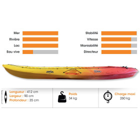 Kayak RTM Océan Quatro le seul kayak 4 places pour toutes la famille.