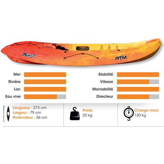 ROTOMOD Makao kayak polyvalent pour la famille. 