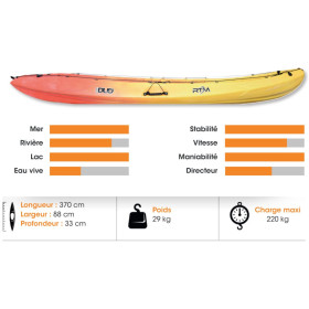 Le meilleur du kayak bi-place RTM Ocean Duo à petit prix promo.