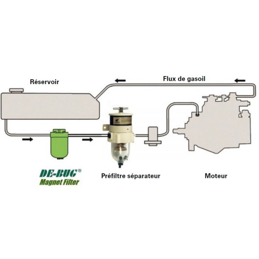 Filtre gasoil magnétique 500 L/h DE-BUG - préfiltre moteur de bateau Diesel