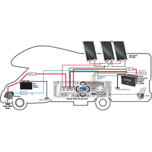 Installation électrique 30A pour van, fourgon et camping-car Euro6