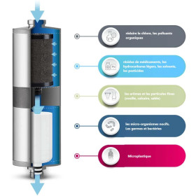 Filtre anticalcaire OSCULATI pour remplissage du réservoir eau