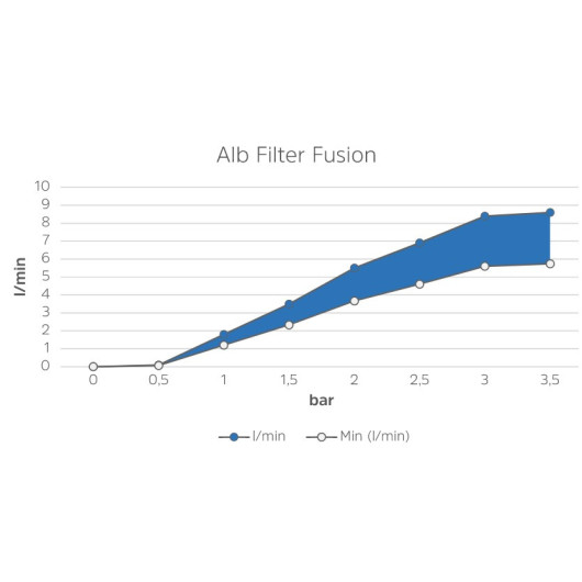 Water Filtration System - Alb Filter Mobil Fusion – Offrotie