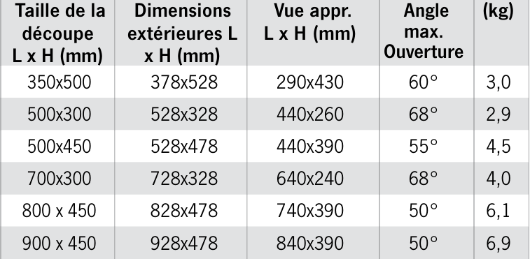 dimensions de découpe de la baie CARBEST RW Fusion