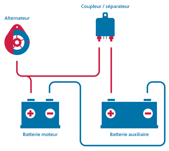 Interrupteur de batterie Commutateur de liaison de borne de batterie Rv  Interrupteur de mise hors tension de la batterie de voiture