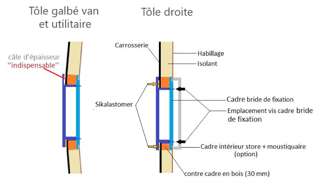 Schéma de pose de la baie carbest fusion sur tôle droite ou courbé de van et utilitaire