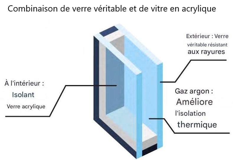 Explication système double vitrage baie mixte, verre / Acrylique