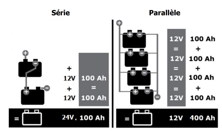 Batterie UNIBAT 100.12 AGM Uniteck de 100Ah | Batterie de servitude AGM | Couplage série ou parallèle