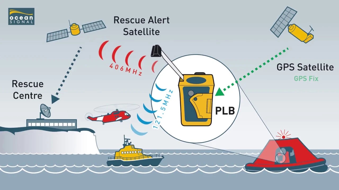 Balise PLB Ocean Signal RescueMe PLB1 | Balise personnelle simple sans (RLS) | Fonctionnement