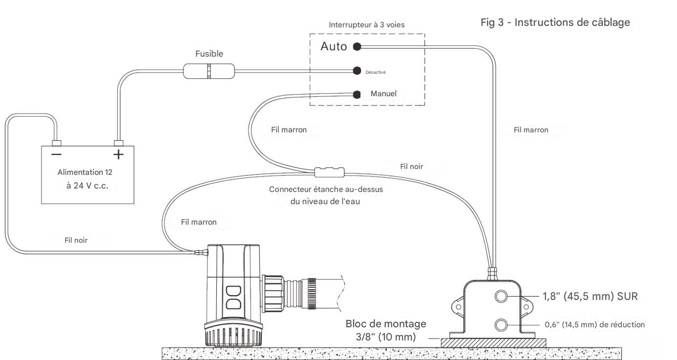 Contacteur automatique pour pompe vide cale Contacteur automatique pour pompe vide cale