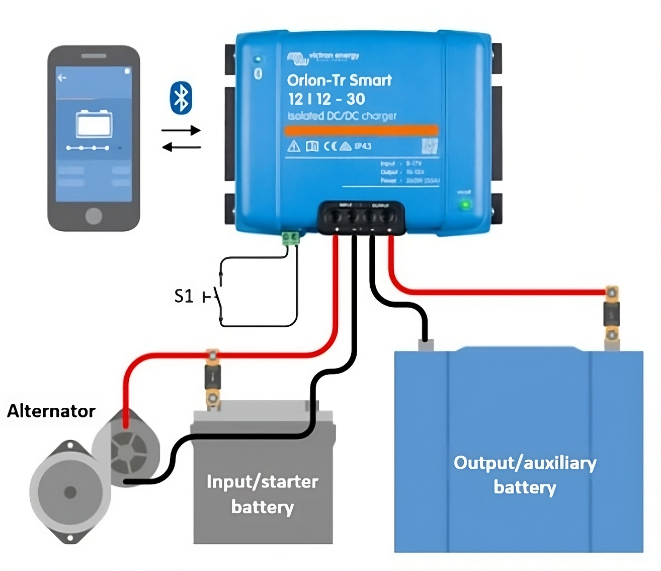 TOTALCOOL Batterie externe TCP150